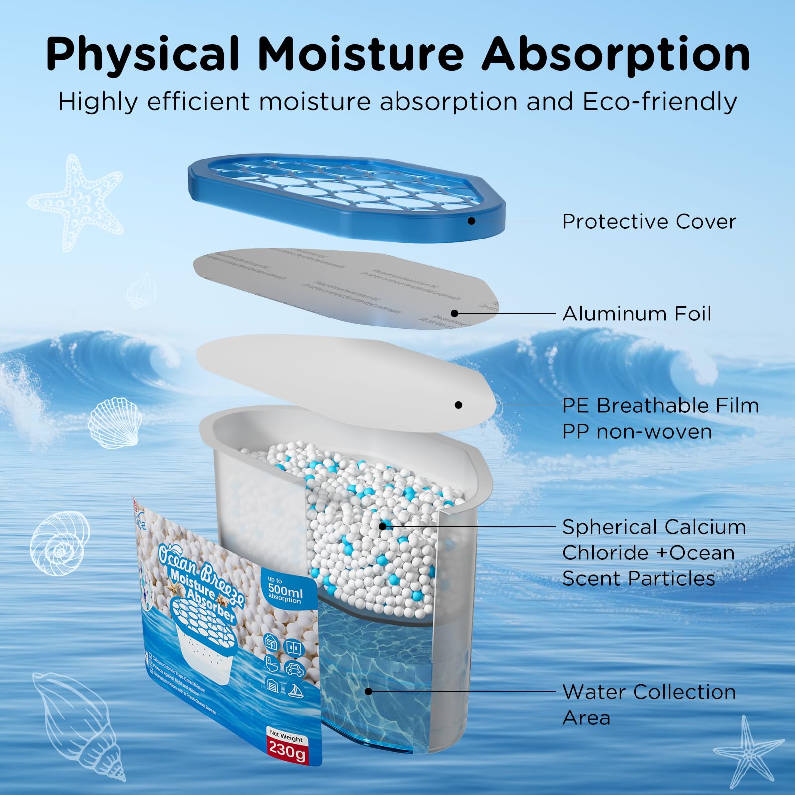 Amazon.com - W&E Choice Moisture Absorbers with Ocean Breeze